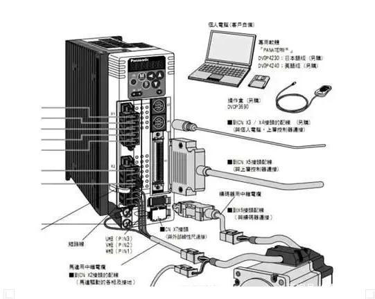 伺服電機的功率一般是多少？如何選擇？
