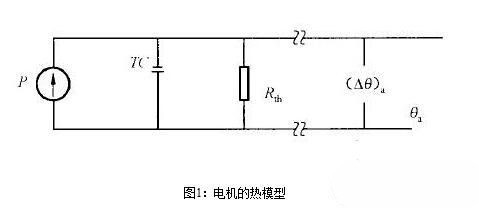 永磁伺服電機(jī)的熱阻與時間常數(shù)有關(guān)嗎？永磁伺服電機(jī)的熱阻與時間常數(shù)測試